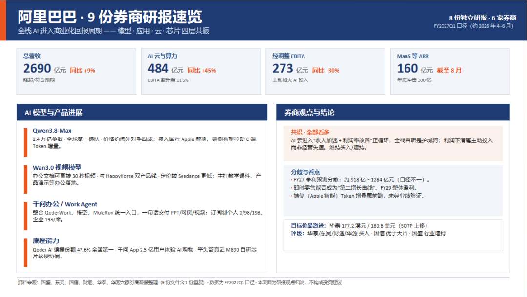 千问说3000万、报告说1.02亿、桌面榜总量才3000万:装办公Agent前,先把这笔差30倍的账对完