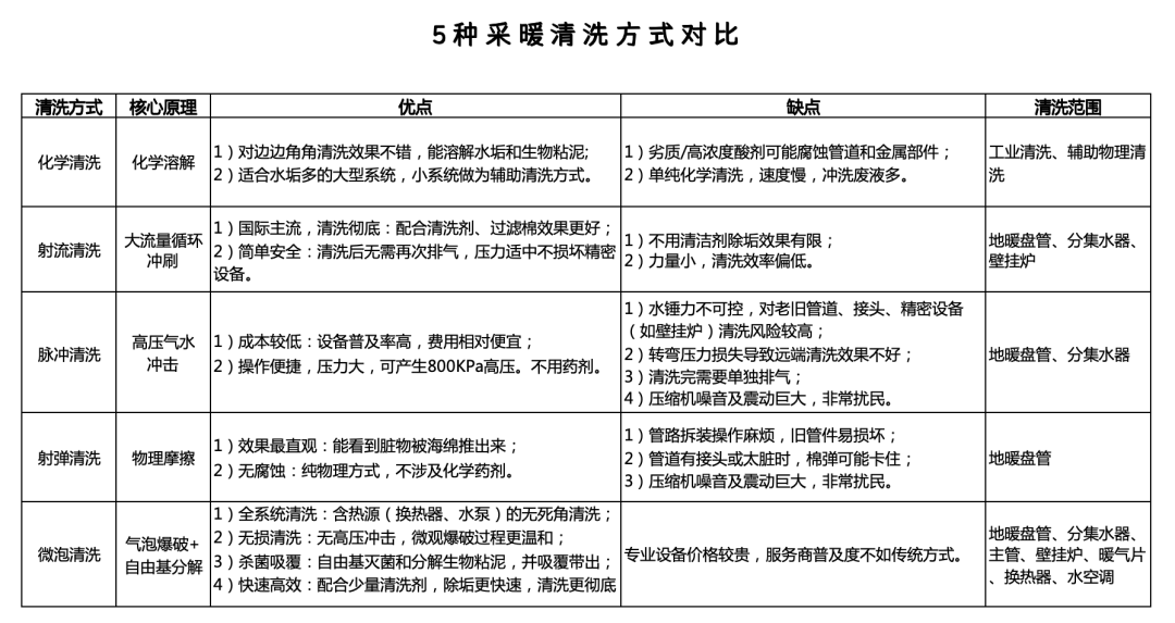 「姐,你家地暖该洗了」9月开始有小区接到电话:翻完B站300多条对骂评论、热力员工的现场反驳、4个互相矛盾的“水垢降温”版本——先花10分钟摸摸分水器,这钱多数人家还能再等三五年