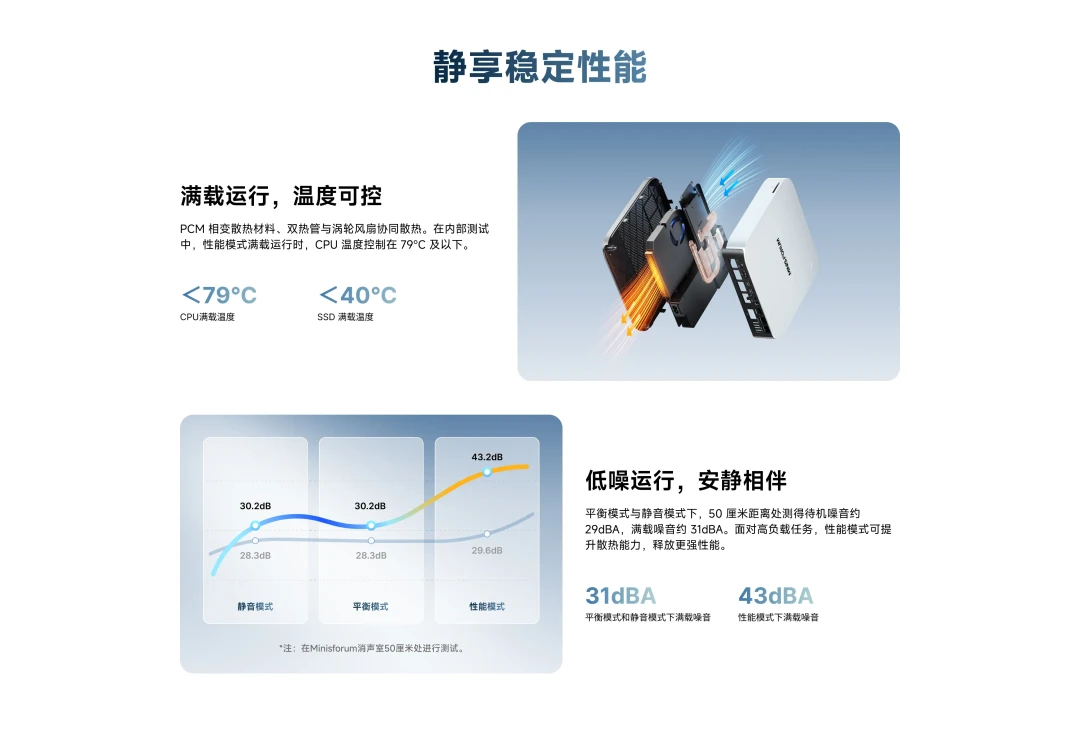 同一颗358H,红米线下6200、阿迈奇7699、铭凡卖9299:M2 Pro国行首日被全网问