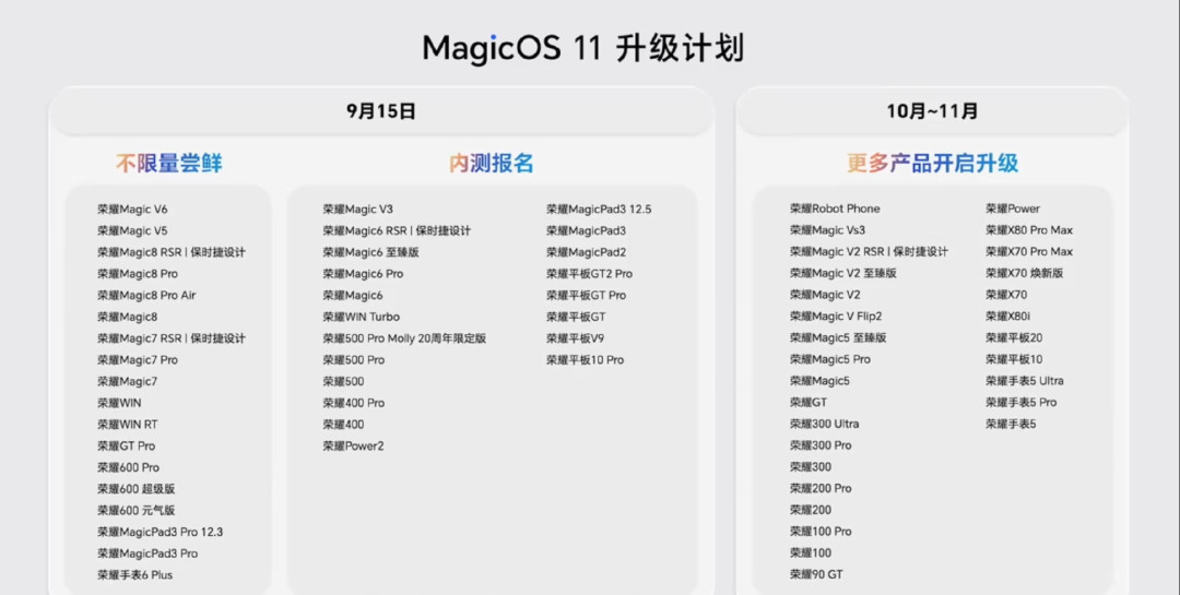 荣耀手机能上华为车机了?今晚MagicOS11官宣的只有