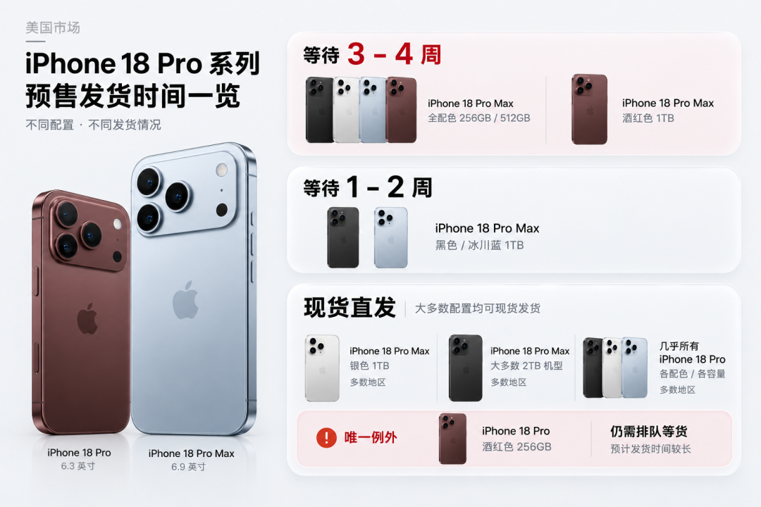 iPhone 18 Pro 破发900元,但热门色仍溢价3000:官网、拼多多、港版、二手17——四条路怎么选,先看清售后差异和价格窗口