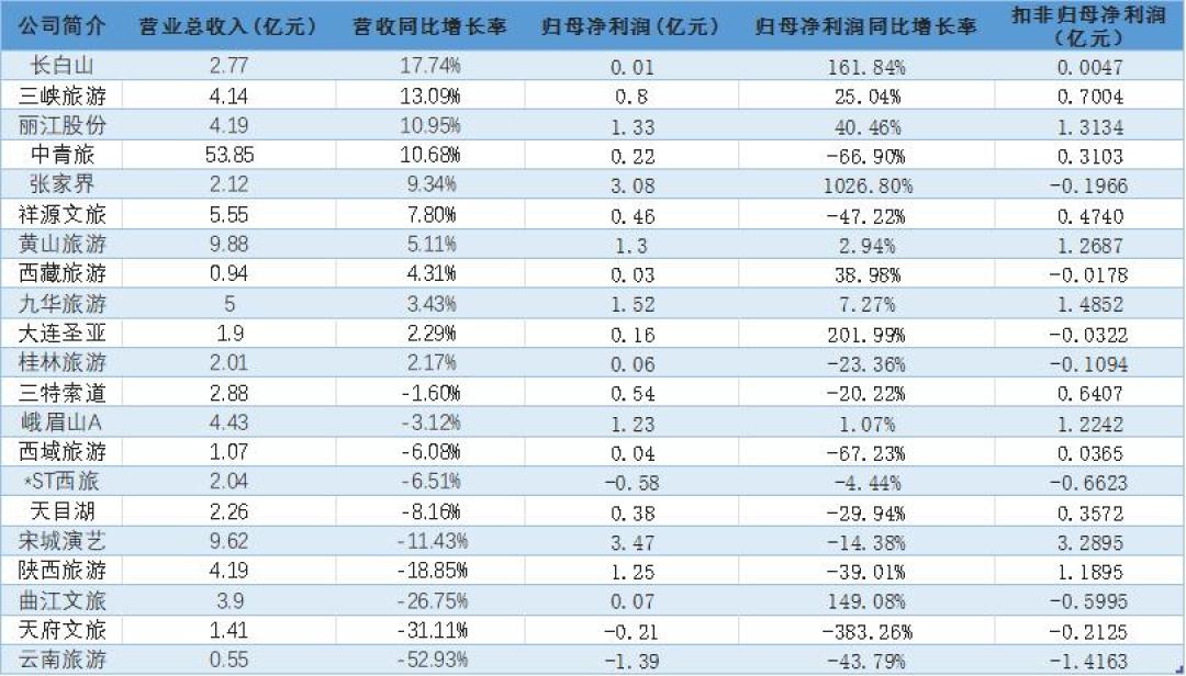 国庆前的8种景区免票一次对完:黄山的免票期跟外地人没关系、泰州一人省320、亚丁免了门票没免房价——谁能薅、谁在陪跑、哪种