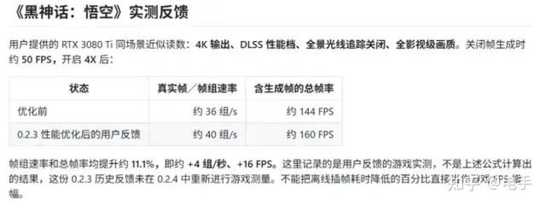 5080涨到12080的这周，30系玩家把6倍帧生成白嫖到手了：dlssg_for_sm86开源8天20系刚收编、喜鹊连夜更0.6.8——工具作者先泼冷水，五类老卡人对完账再动手