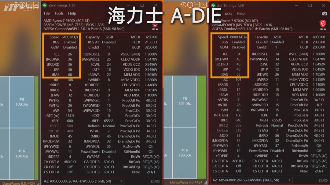 长鑫颗粒DDR5被捧成涨价潮唯一退路:横评实测差距1%是真的,但「国产=便宜」是幻觉——四类刚需装机人对完三笔账再下单
