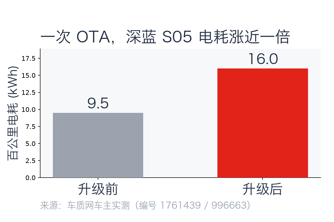 承诺的车机OTA集体“沉默”:87位车主集体投诉、预告视频下架、同芯片凯迪拉克更了君越没更——我对完9个品牌的投诉帖,谁能更、谁越更越亏、证据留什么,都捋清了