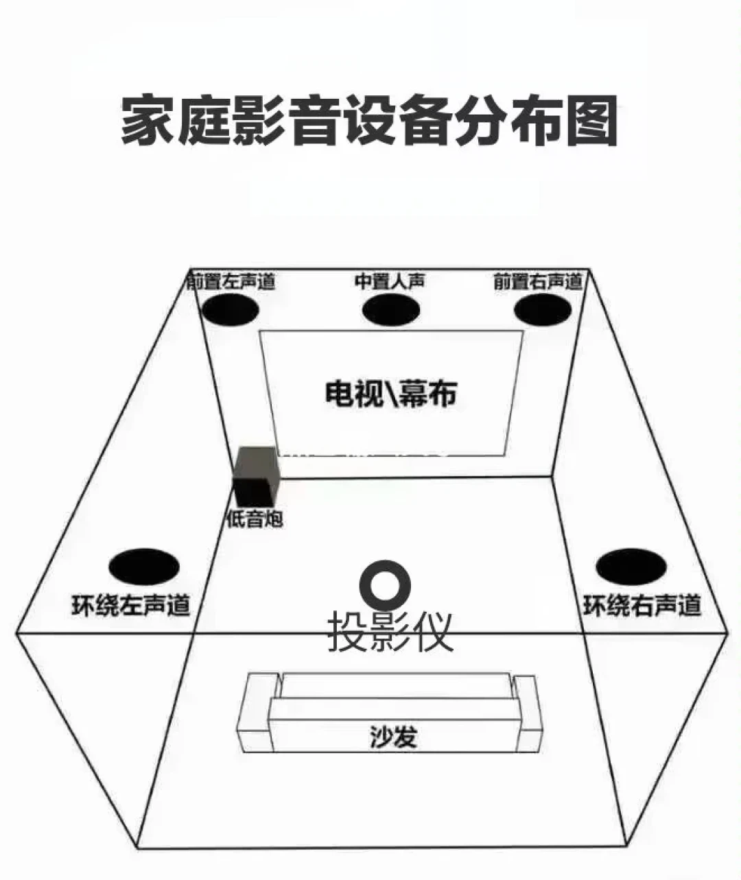 “叮咚，接下来播报通知”和你的5000块吊顶影院可能是同一类东西：翻完这波吸顶音响种草帖和“全吸顶是最大败笔”劝退帖，我把影音室的音箱钱拆成两个市场、三问和五条红线