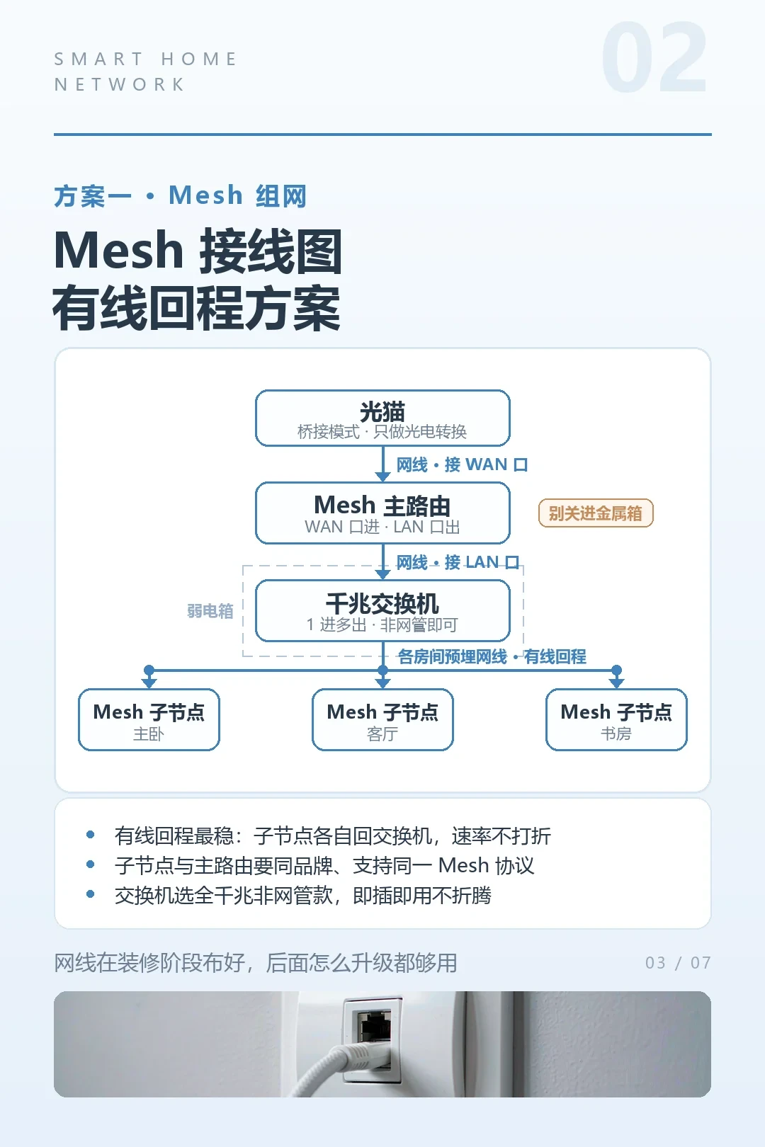 全屋智能好不好用,八成看网络,而网络八成看水电阶段:翻完今天一天6条新避坑帖、5万播放的B站“入住当晚断网”实录和十几年从业者的米家落地指南,先把网线、网关、2.4G三笔账定死,再去挑设备