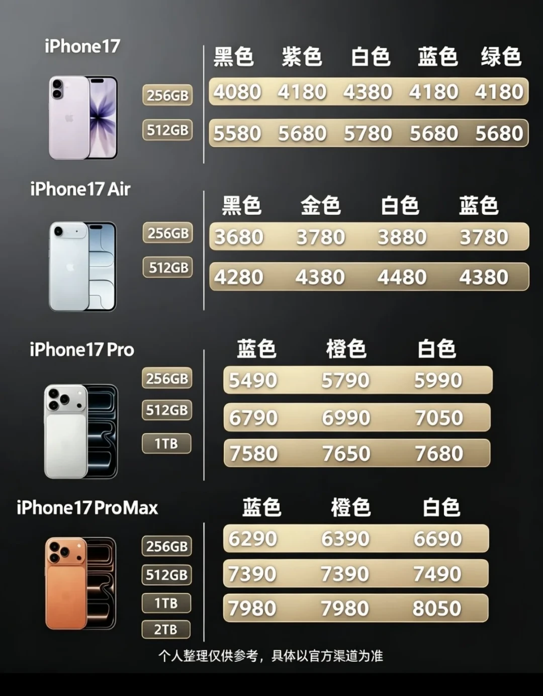 补贴破发的iPhone 17,这周开始集中翻车:整机能验真、部件验不真,价差得先过苹果售后那道门