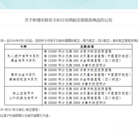 餐饮积分支付关闭、打车抵扣50%砍到20%:银行这波积分新规生效前,先把这三本账翻明白