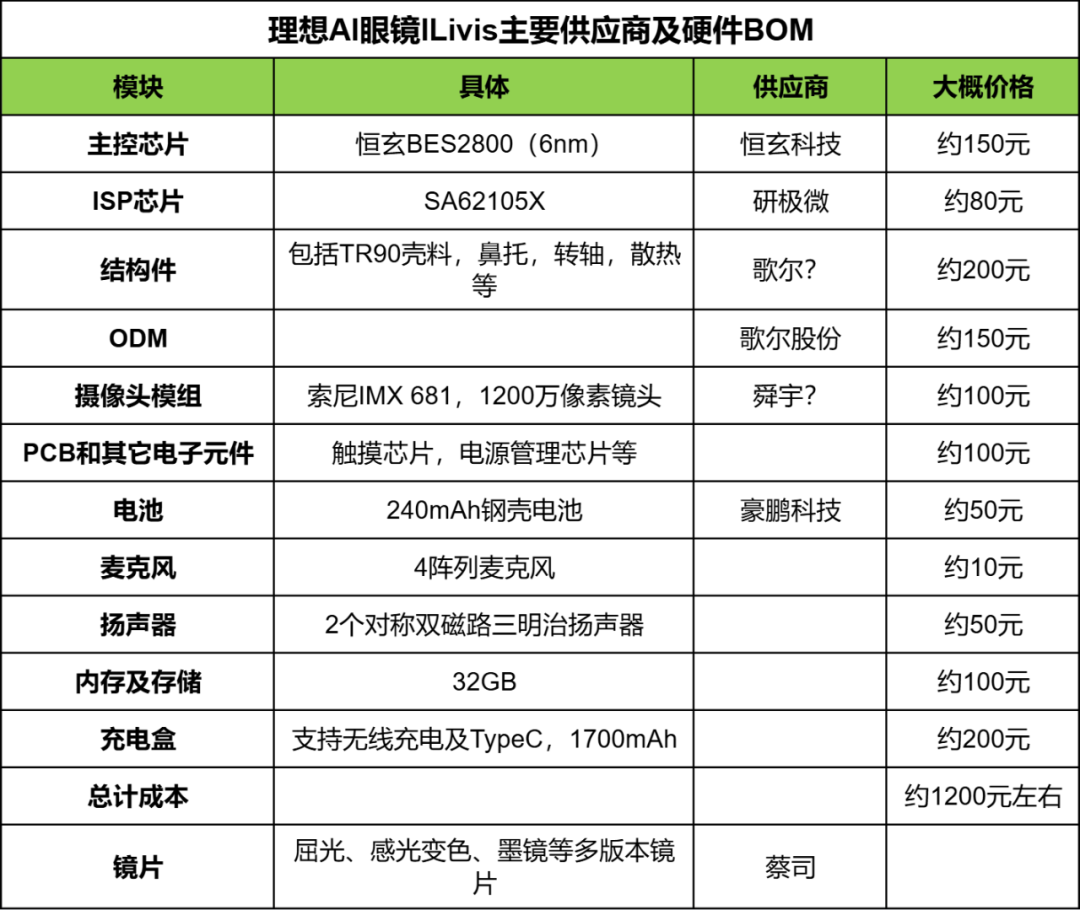 理想OTA8.6解锁「眼镜指挥泊车」:掏1999元之前,先算清车型、手机平替和那笔1195元维修报价这三笔账