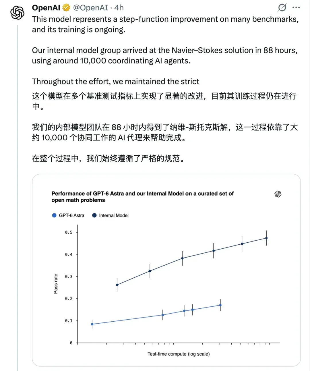 1万个Agent、88小时、1300亿token:OpenAI解掉千禧难题,25位菲尔兹奖得主却连夜联名抗议——把ChatGPT当生产力之前,先算清订阅、数据、用法三笔账