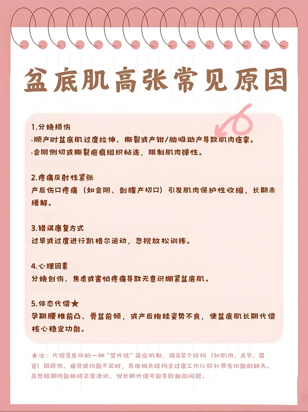 产后42天复查让你做盆底肌修复:先看懂