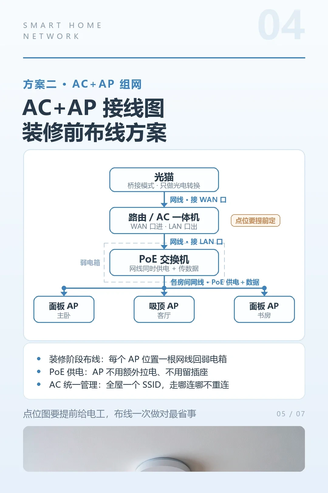 全屋智能好不好用,八成看网络,而网络八成看水电阶段:翻完今天一天6条新避坑帖、5万播放的B站“入住当晚断网”实录和十几年从业者的米家落地指南,先把网线、网关、2.4G三笔账定死,再去挑设备