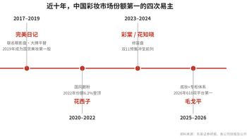 9.14官微预告21赞，9.15猫主号帖11小时3361赞：完美日记把