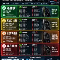 2026年，你的显卡该换了吗？