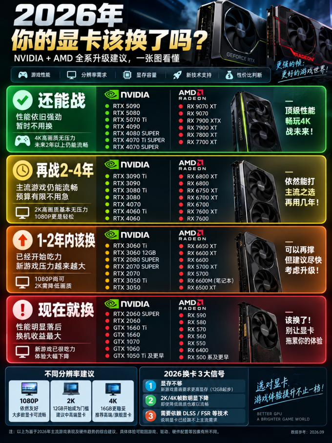 显卡