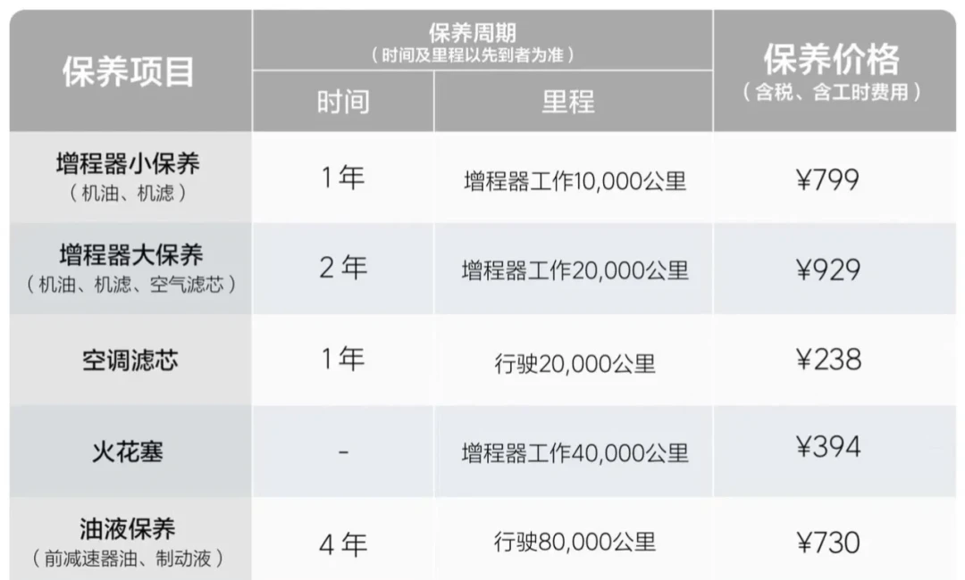 『增程车没怎么烧油，机油到底换不换？』对完理想、小米把增程器保养拉长到3年3万公里的新规，老师傅