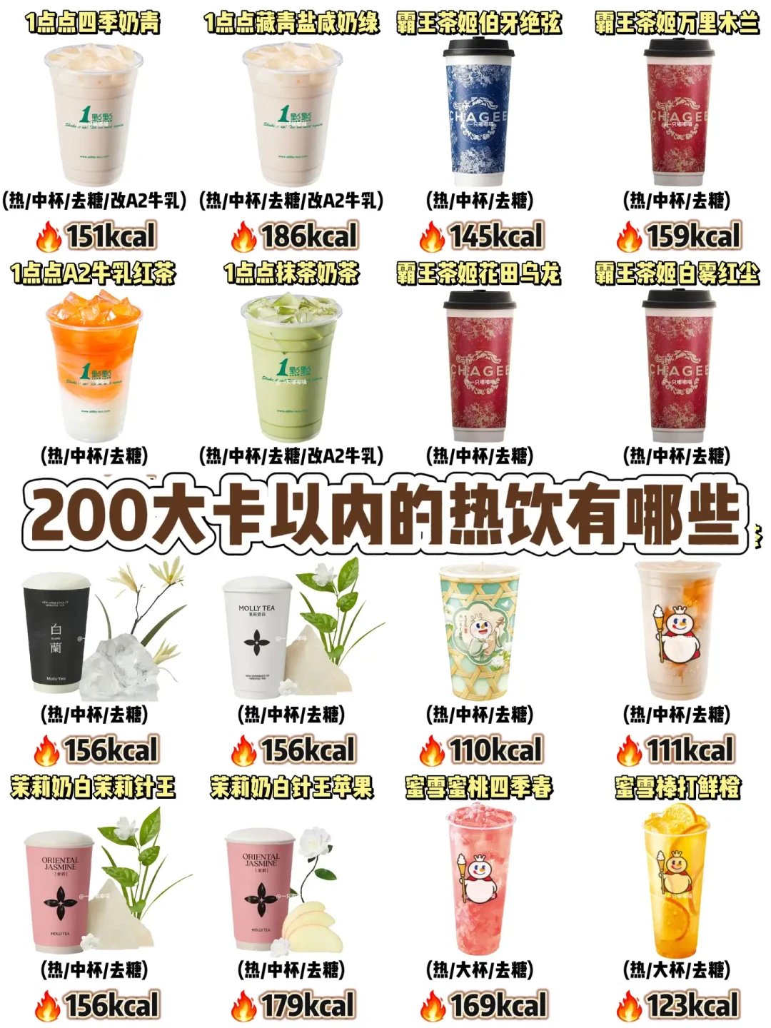 16万赞的奶茶点单攻略九月还在刷屏:我给点单党对了三笔账——200大卡是真的,“不额外加糖”仍有17克糖,低GI那杯救的是血糖不是秤