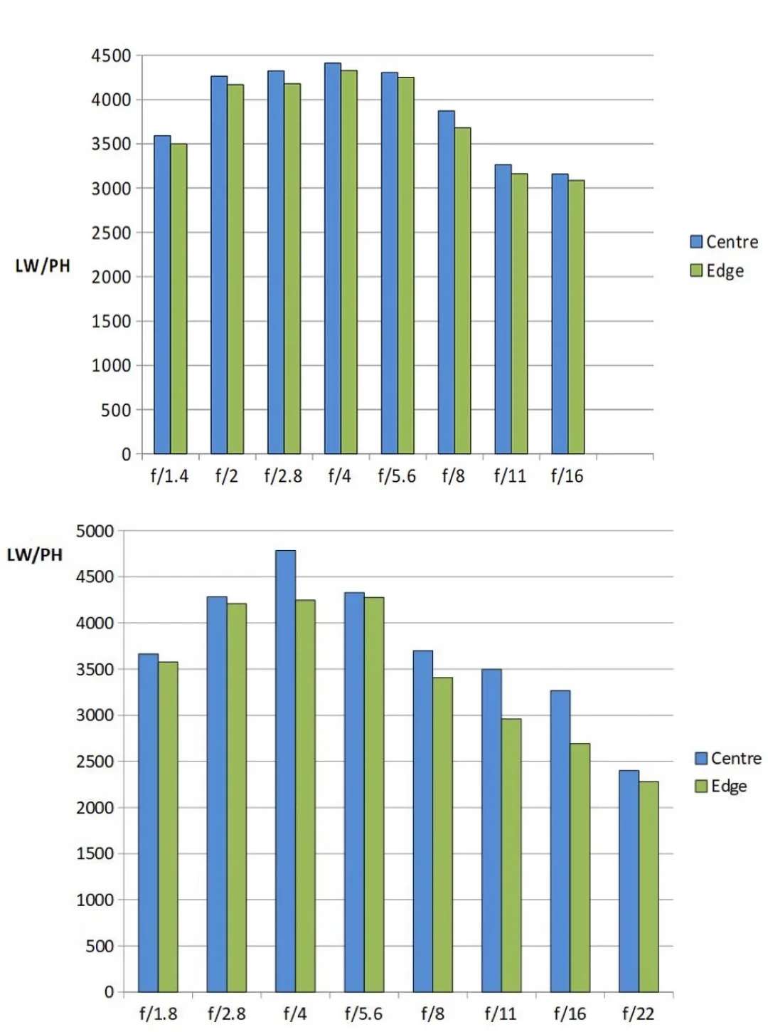 适马135/1.4街价来到11799:135焦段三档价位的四本账——光圈、重量、对焦、卡口一次算完,为“空气切割机”买不买