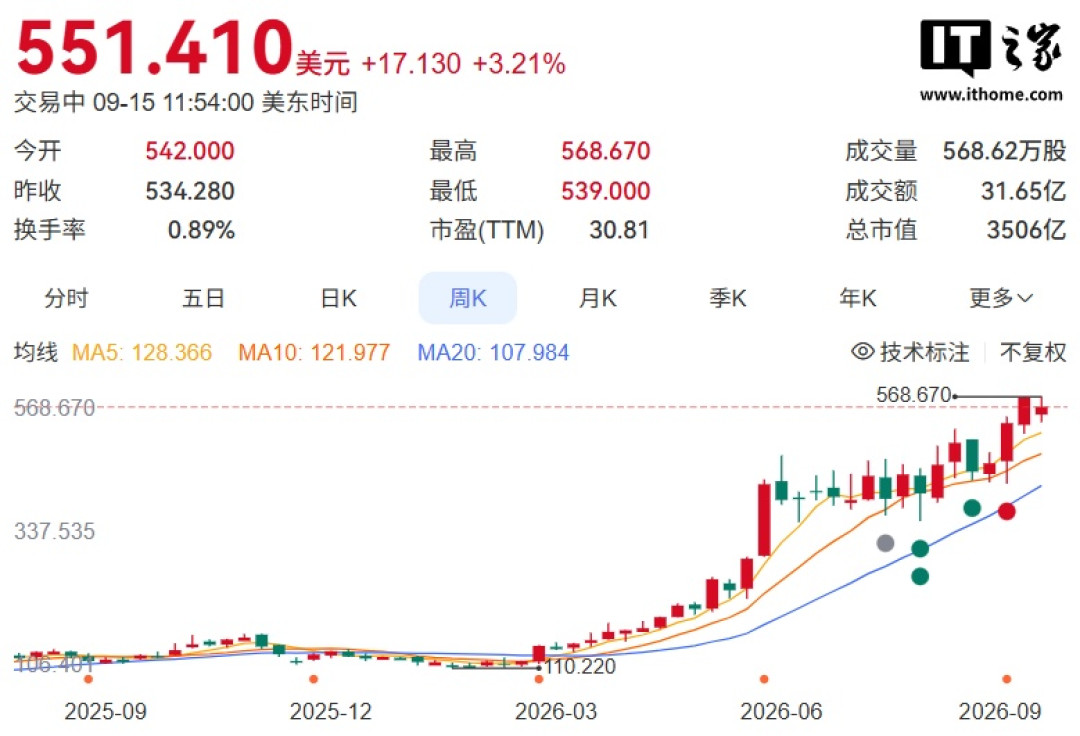 戴尔CEO在高盛大会说出“2027比2026更糟”:苹果已接了+40%的合约——今年双11等等党要等的事,已经从“价格”换成了“货”