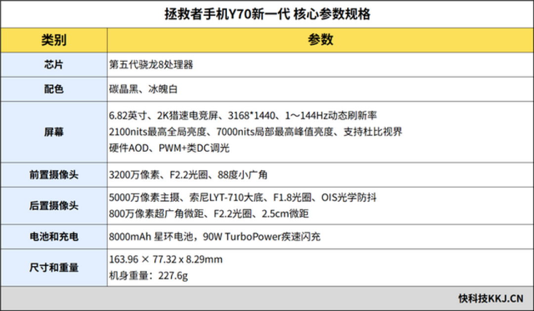 给所有品牌PC