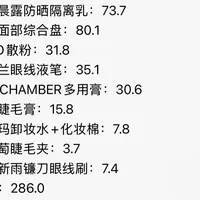限高5天后，286元套组卖断货：姜乘澜"将将好"的9件清单、2539条值不值评论和300元黄牛价签，我把谁该买、谁多花冤枉钱分清了