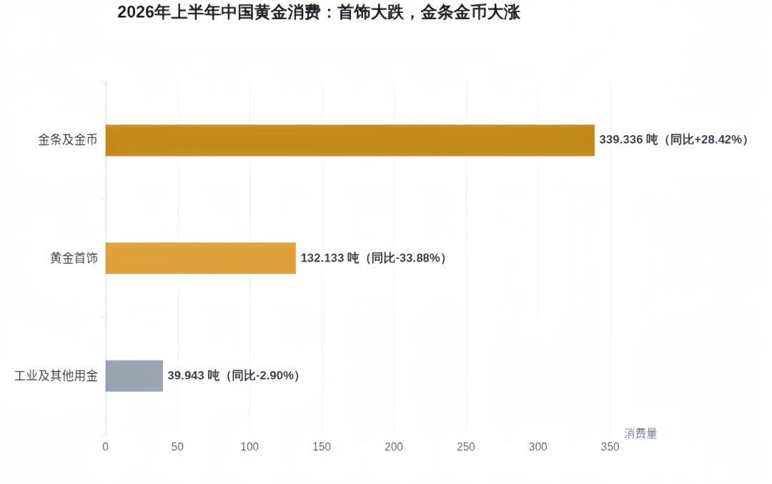 克减320、大暴击967：2592家金店关门时抄底，先把355、30、1035这三笔账算完