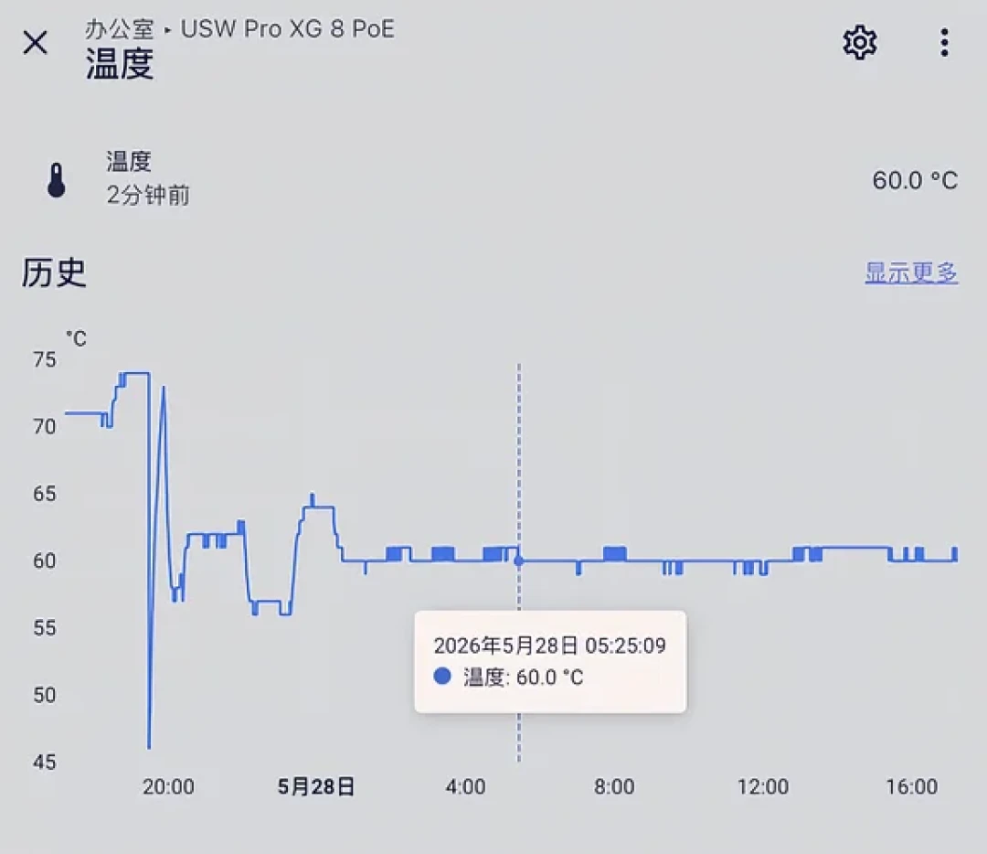天凉前先跟弱电柜算总账:翻完14篇优倍快散热实改和800多条评论,风道比风扇重要