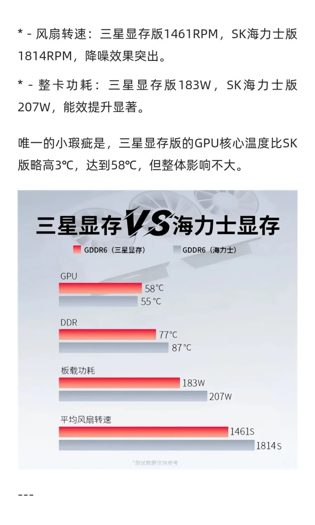讯景商品页开始大写“三星显存”:讯景9000系卡主显存抽奖焦虑下的三笔账