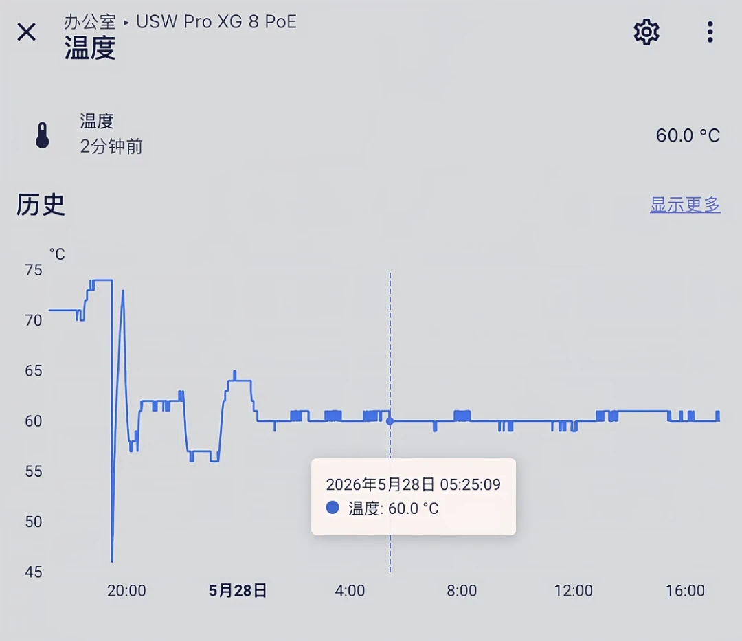 先别急着给优倍快打孔散热:对完12帖弱电柜实测改造,我发现大多数人花的钱是冤枉的