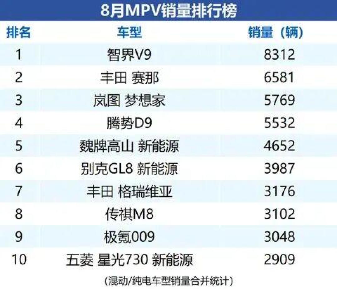 高山8 HEV锁定四季度：赛那终于等到中国对手，但“蓝牌全额购置税”是没桩家庭的第一道坑