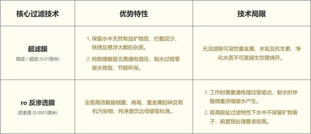 9月15日净水器“行业内幕”避雷帖刷屏,一半还是自家带货:双11加购前先算“第二张账单”——换芯从几百到上千、红灯是数日子不是测水质、沸腾版砍的是电水壶不是钱