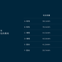 “电池医院”拿到第一张国标报告：测的是监控平台，不是你车上刚换的那块——纠结租电还是买断的人，先对完这三个口径