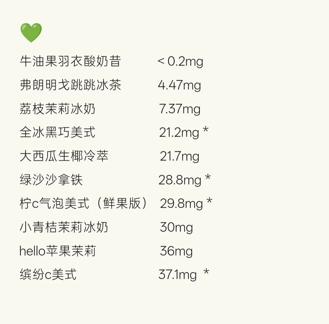 瑞幸秋季新品9.21扎堆上:扒完官方实测咖啡因表,比加浓美式还猛的236mg「偷睡王」竟然不是美式——敏感党先看这篇再点单
