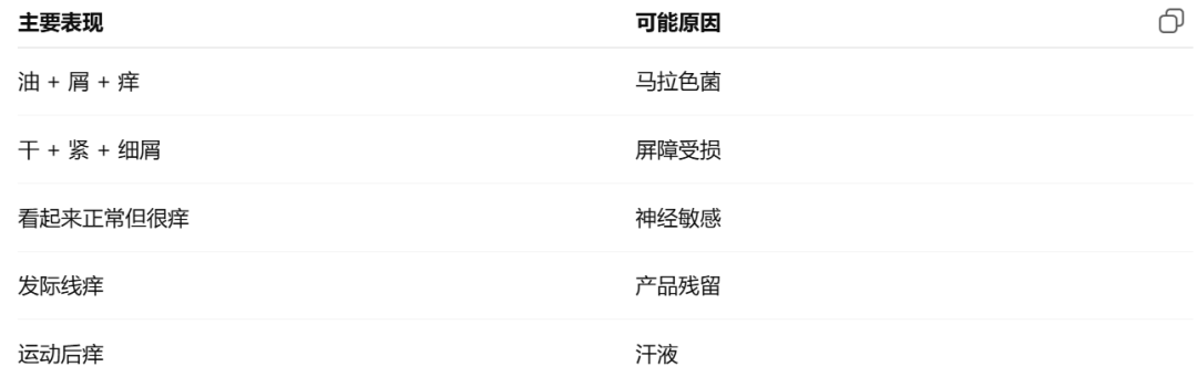 头皮屑类型与原因对照表