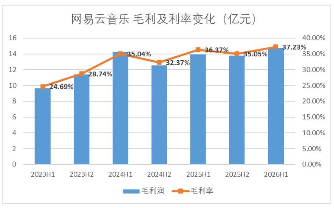 40块一张的网易云黑胶年卡,正在闲鱼成批出现:想捡漏,先看清这条链