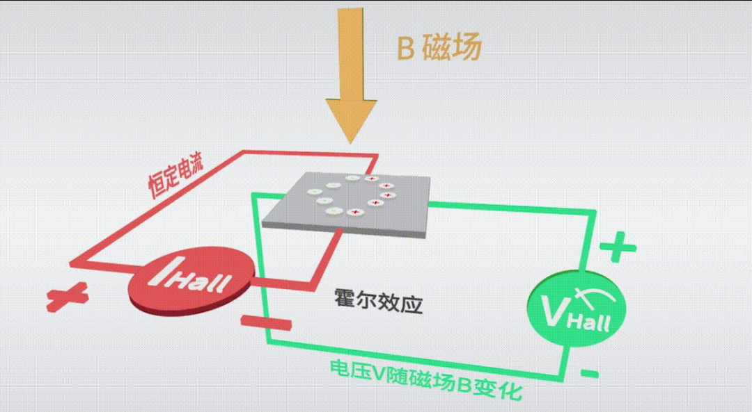 「永不漂移」的TMR摇杆已经躺在维修台上：换摇杆掏钱前，先排除三种漂移
