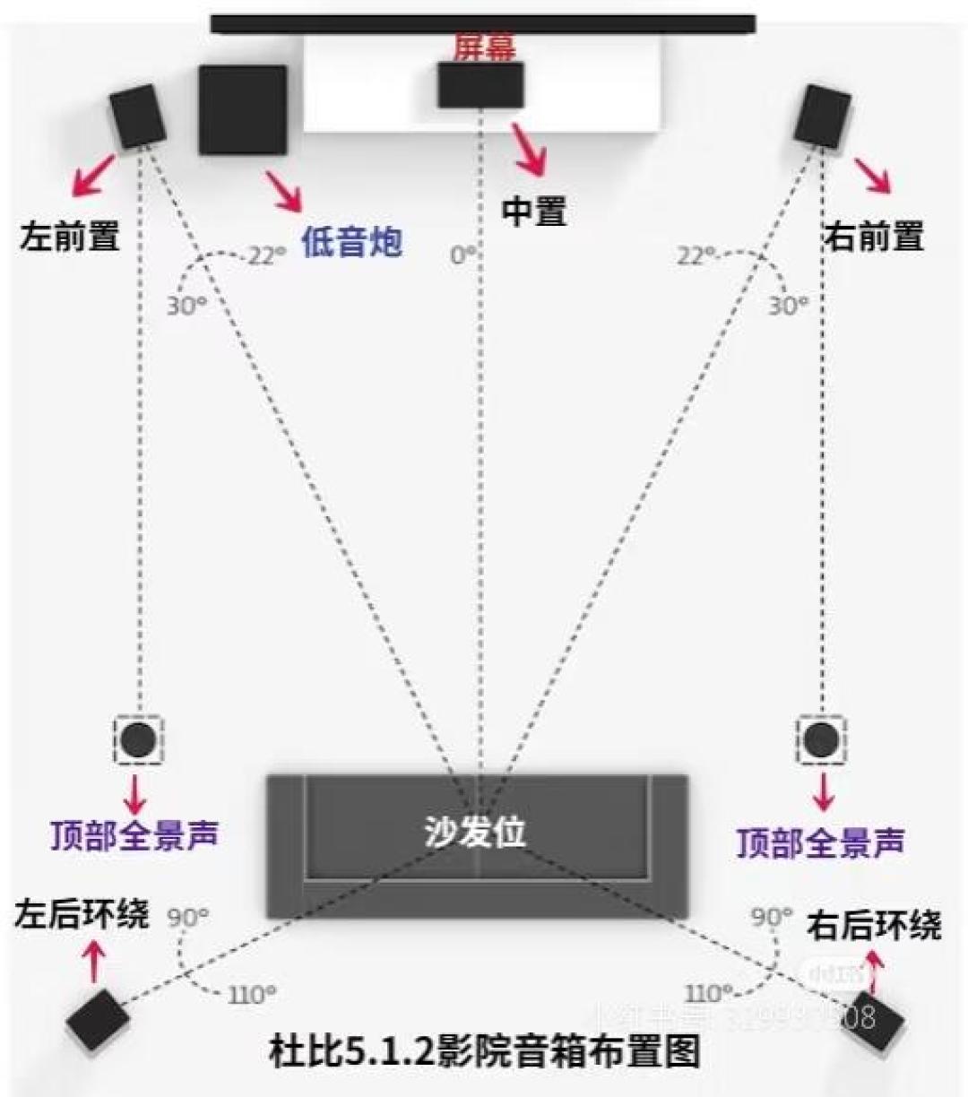 双11等得起，预埋线等不起：客厅影院进墙前，这6件不能返工的事先拍板