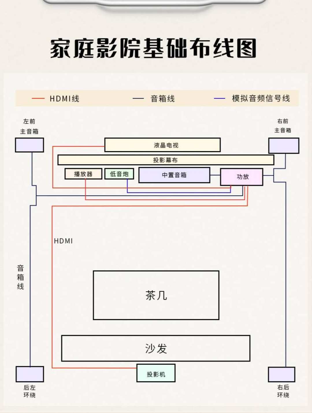 双11等得起，预埋线等不起：客厅影院进墙前，这6件不能返工的事先拍板
