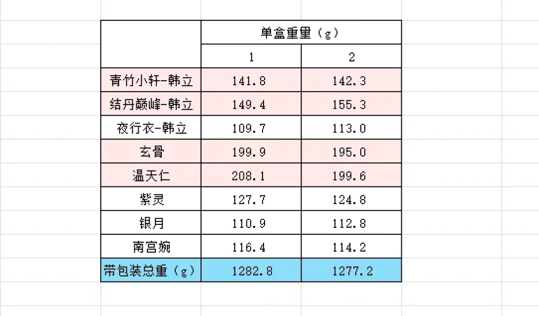 凡人的周边流水线半年没停过:虚天鼎要端盒、隐藏看手感,10.1 新盲盒开抢前先把三条规则看懂