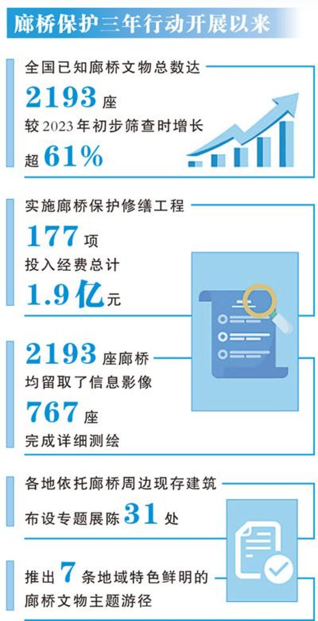 廊桥国查结果刚发布:2193座、比行动之初多了61%,国庆访古要不要转向?我把三条路线的成本核了一遍
