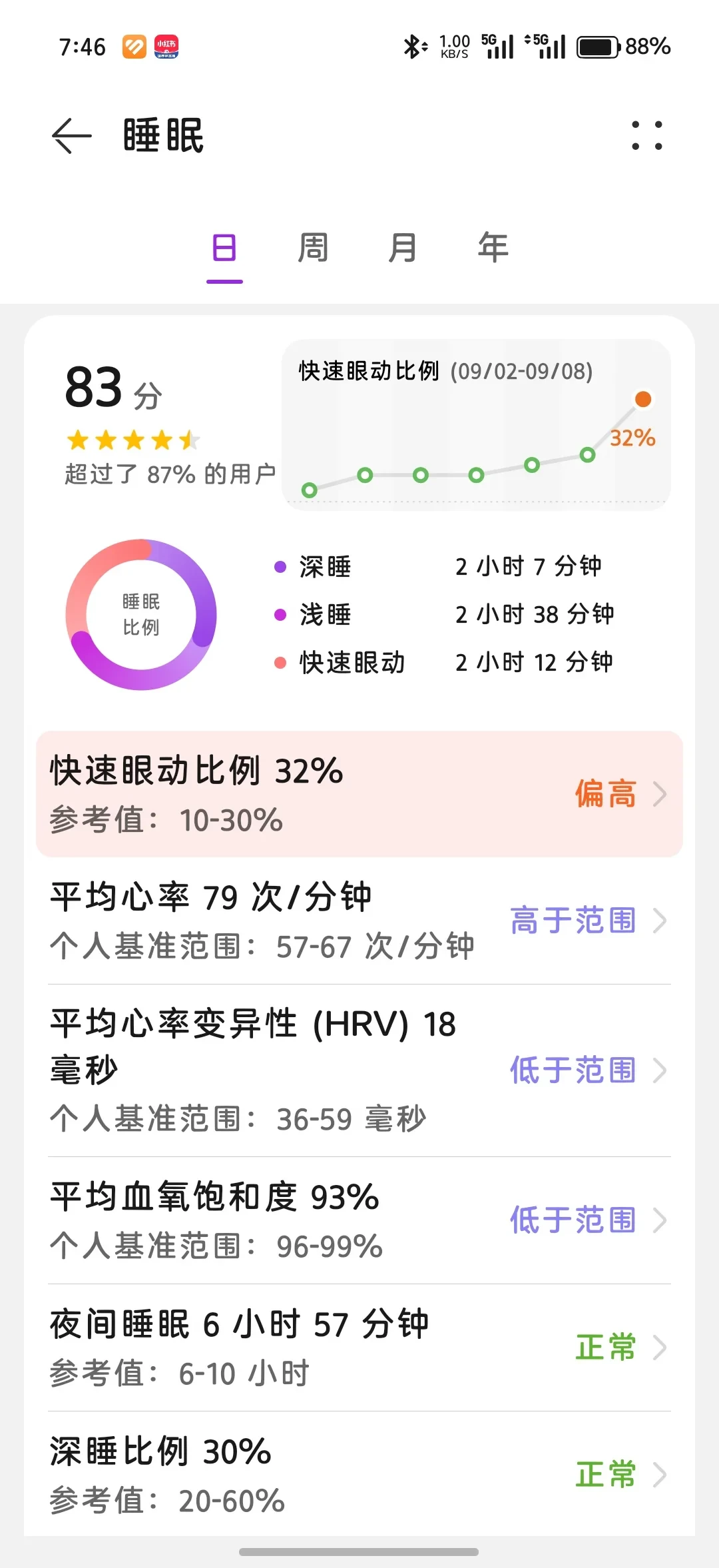 手环测出95,指夹测出70:国庆去高原,这两个血氧数字谁在骗你?