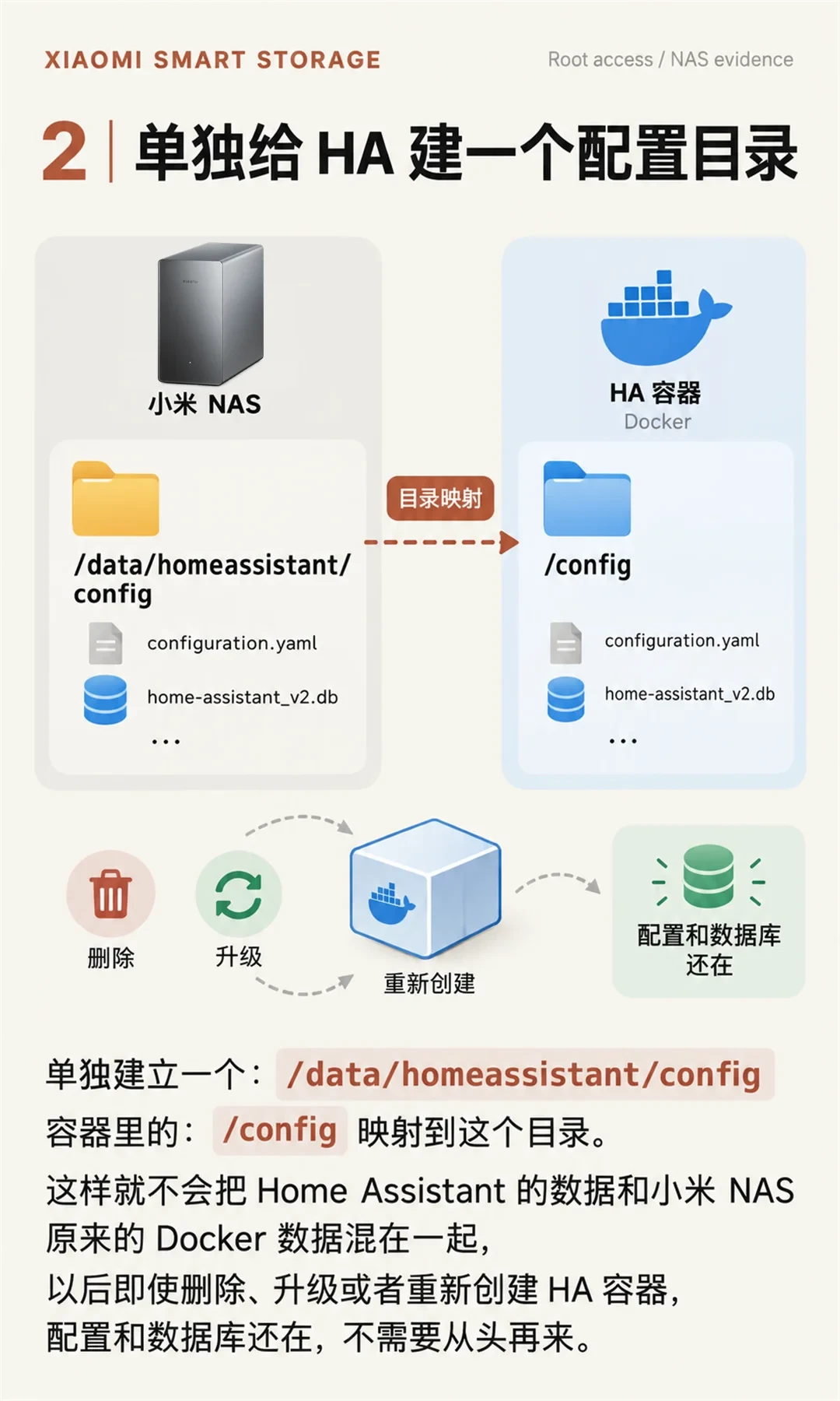 6个群晖机主,6到9月各自买了
