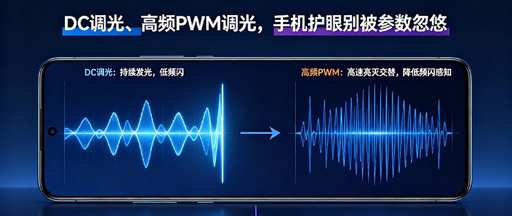 手机DC调光和PWM调光，别再被宣传绕晕