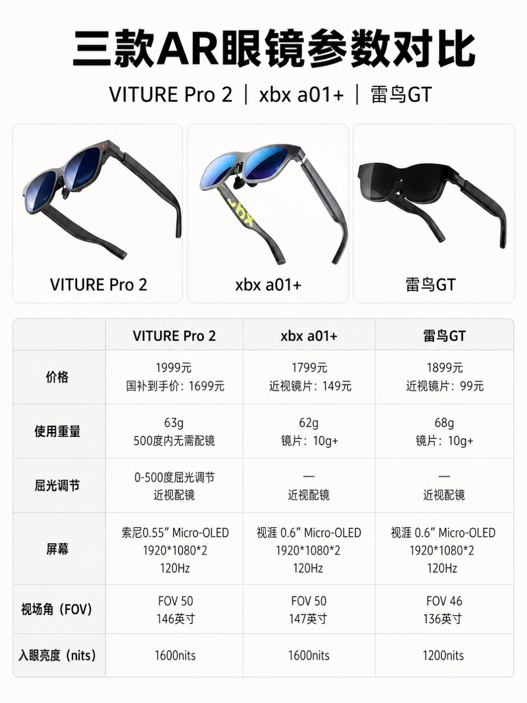 千元横评打成一锅粥:翻完 xbx a01+ 的真实机主反馈,这三个短板你能接受再买