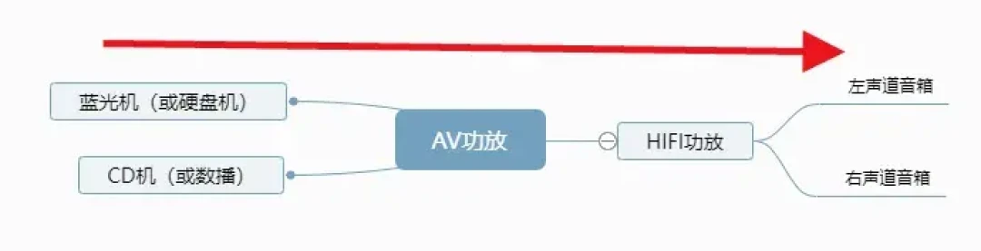 音箱线动一下,功放就炸了:12个公开维修案例,把