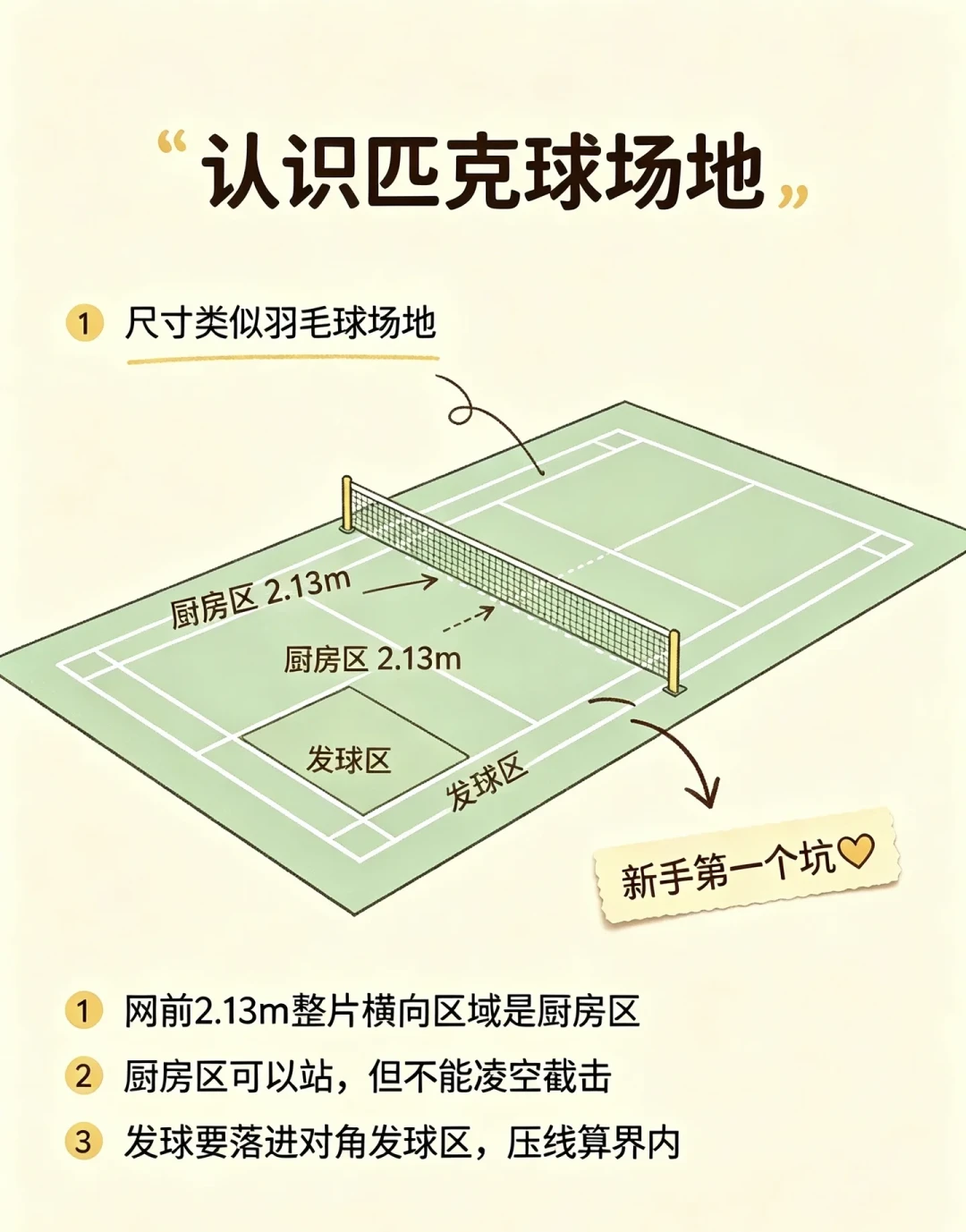 野场打“每球得分”,比赛算“发球得分”:PPA香港与CPC总决赛前,先把匹克球四种计分掰清楚
