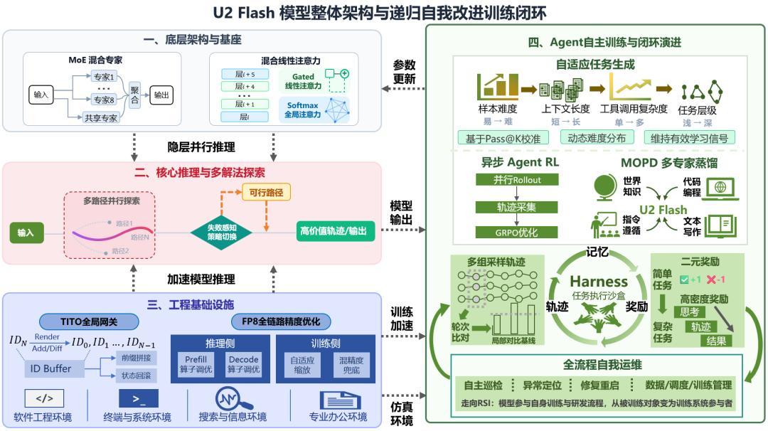 阿莫迪、马斯克、奥特曼「历史性和解」:想退AI订阅之前,先把这三种
