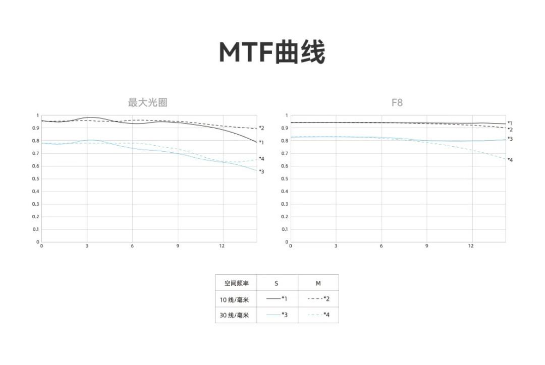永诺多规格50全幅半幅差120块,客服两个口径对不上:R50用户付钱前,先把这四本账算清
