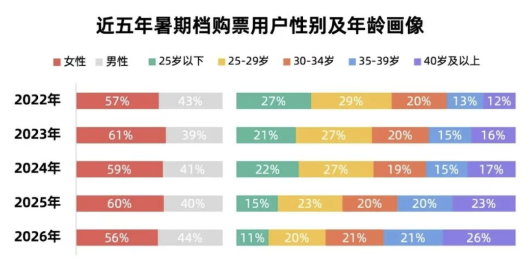 豆瓣6.5的赢了暑期档，豆瓣8.1的撤了档：喜剧片迷的“笑的钱”，定价锚该换了